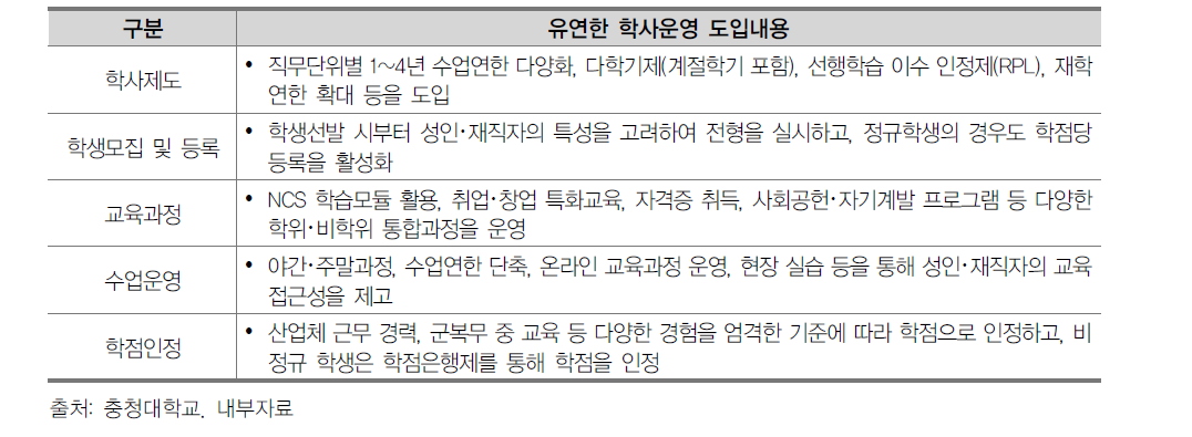 통합 학사운영 사례