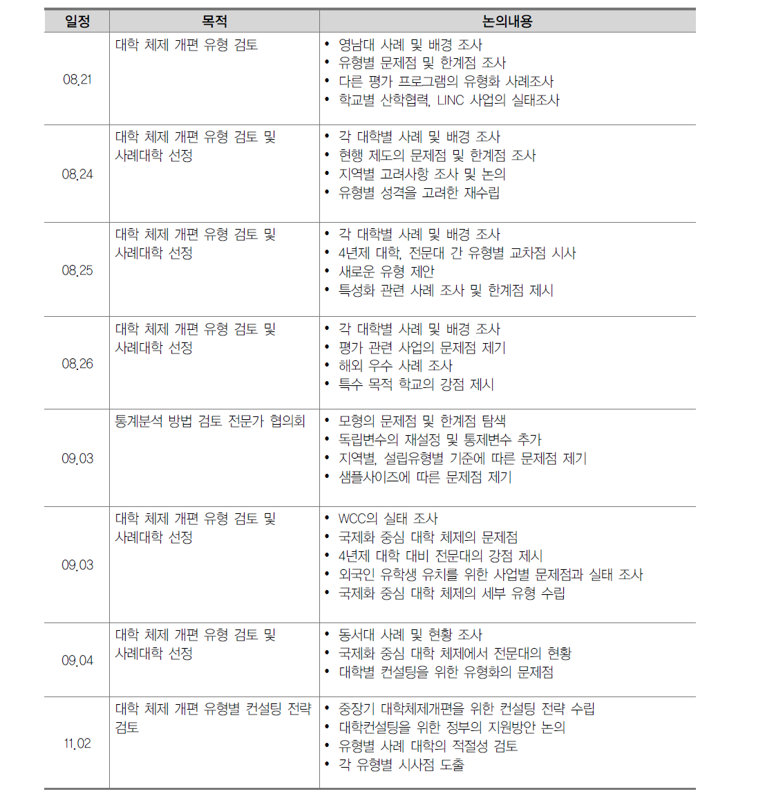 전문가 협의회 개최 일정 및 내용