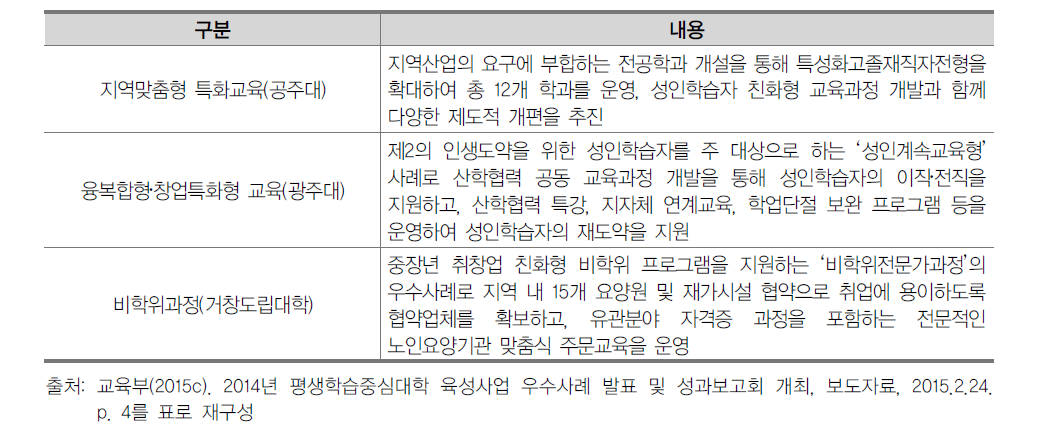 평생학습중심대학 육성사업 우수사례