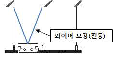 등기구 검토결과