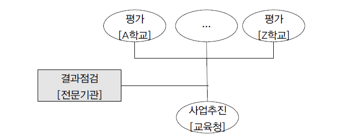 전문기관 운영 조직도