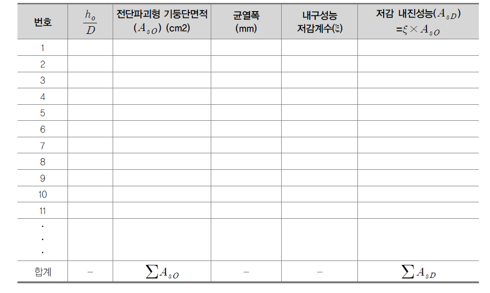 각 전단파괴형 기둥의 저감 내진성능( ) 계산결과