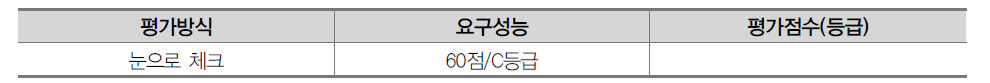 비구조재 내진성능 평가시트(일부): 평가사항(평가방식, 요구성능, 평가점수)