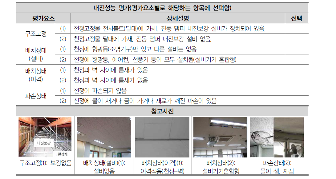 비구조재 내진성능 평가시트(일부) : 평가사항(내진성능 평가)