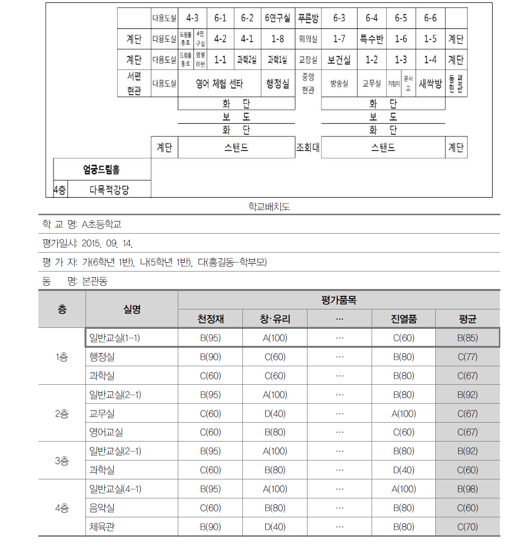 비구조재 내진성능 집계표(예시)