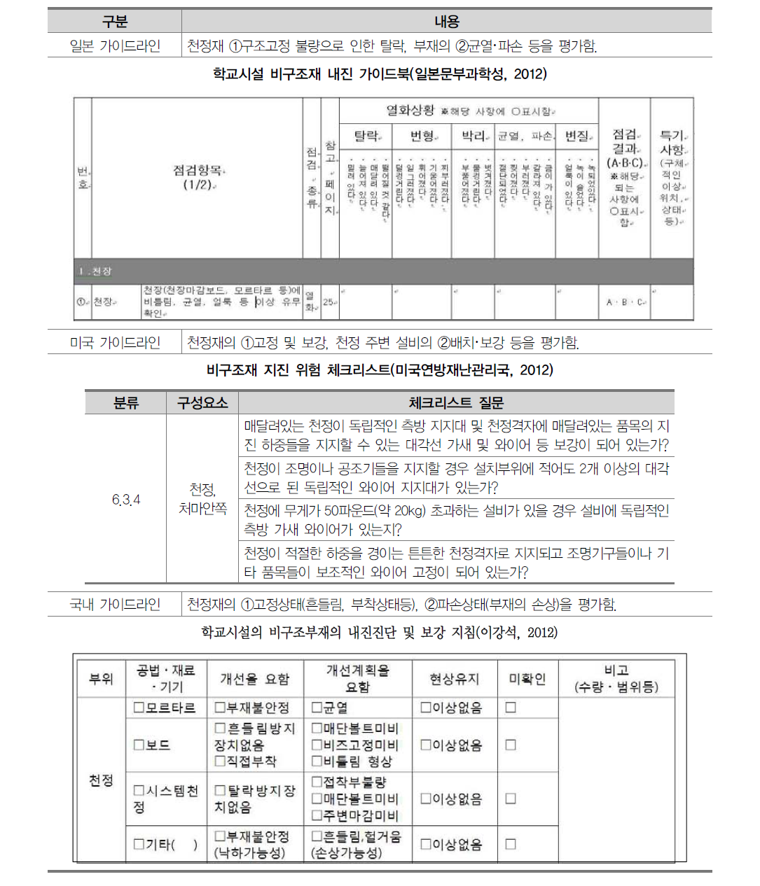 천정재 내진성능 영향요소 중요도 분석