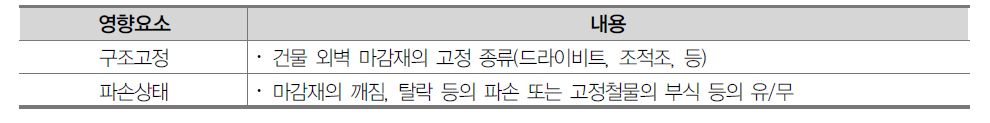 외부마감재 내진성능 영향요소