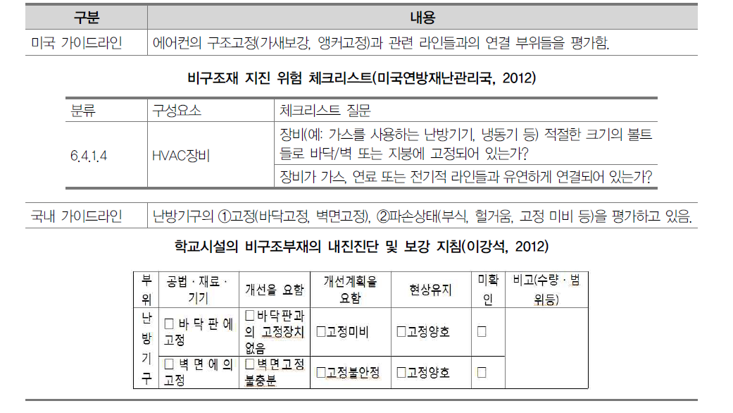 팬코일 내진성능 영향요소 중요도 분석