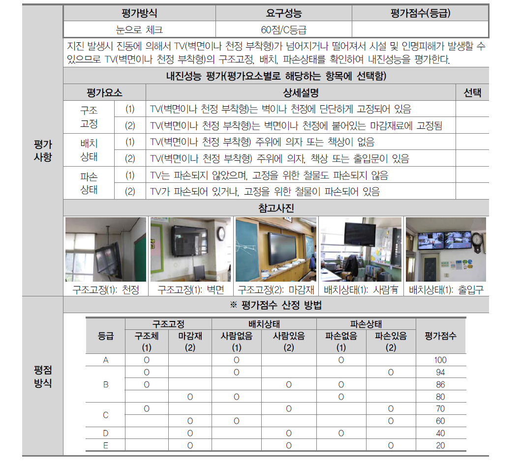 TV(천정/벽면 거치형) 내진성능 평가시트