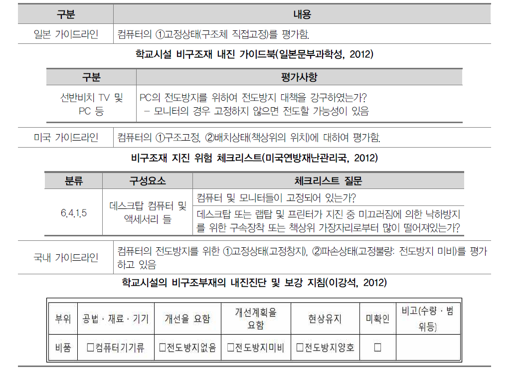 컴퓨터 내진성능 영향요소 중요도 분석