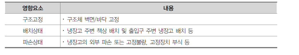 냉장고 내진성능 영향요소