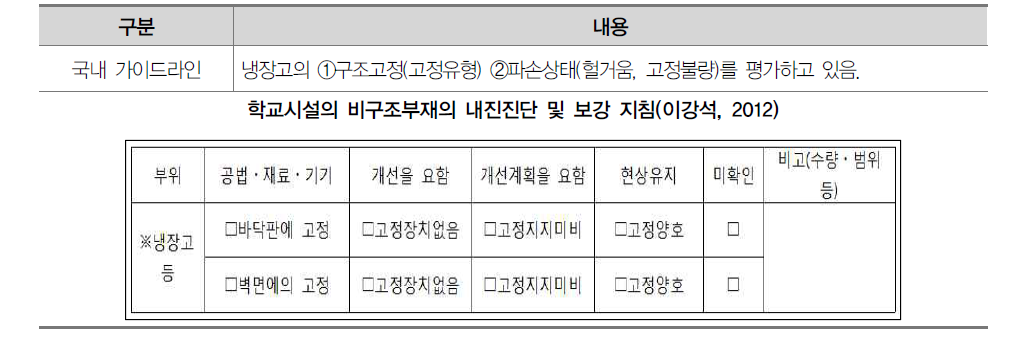 냉장고 내진성능 영향요소 중요도 분석