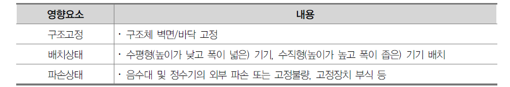 음수대 및 정수기 내진성능 영향요소