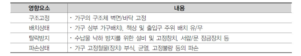 가구 내진성능 영향요소