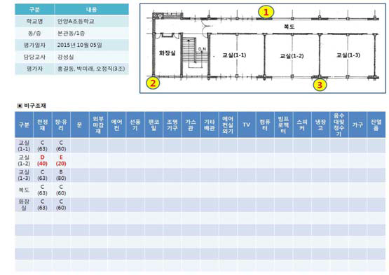 비구조재 내진성능 집계표(예시)