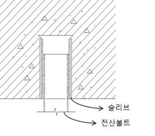 시스템 에어컨 천정연결부위