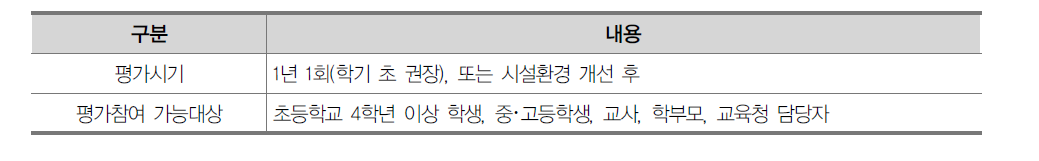 평가시기 및 평가참여 가능대상