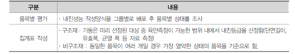 평가 상세내용