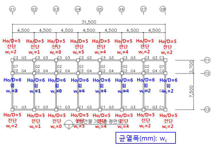 구조재(기둥) 평가대상 구역 선정 예시