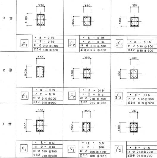 구조재(기둥) 일람표 예시