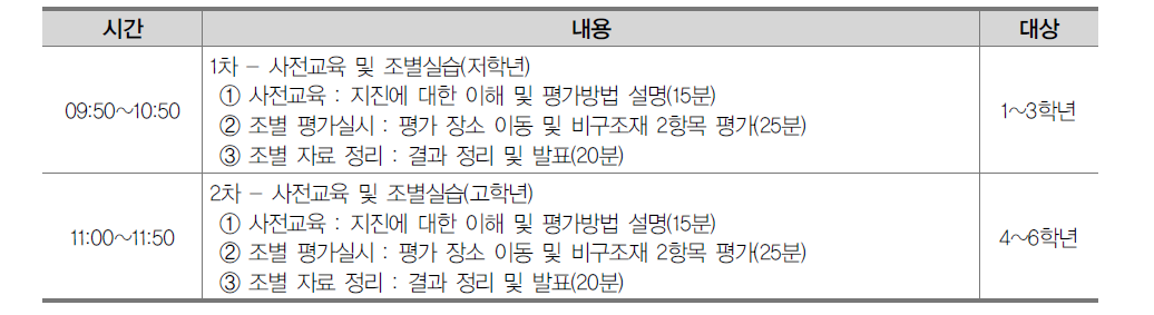 사례 검증 프로그램 및 세부내용