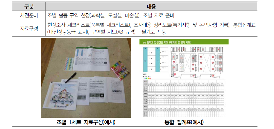 사전준비사항