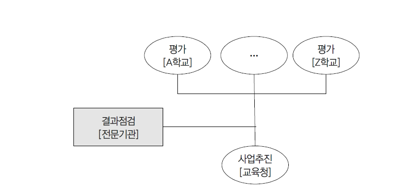 전문기관 운영 조직도