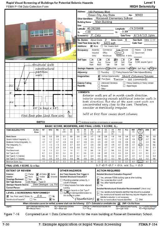 US structural member guidelines