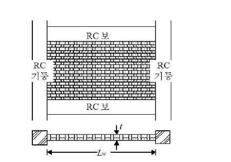 Example of in-filled masonry structure