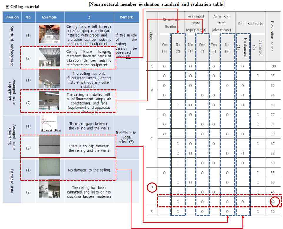 Ceiling material evaluation criteria table