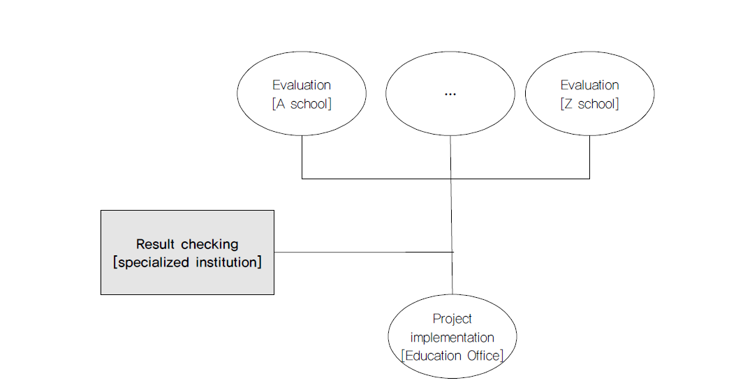 Specialized institution operation organization chart