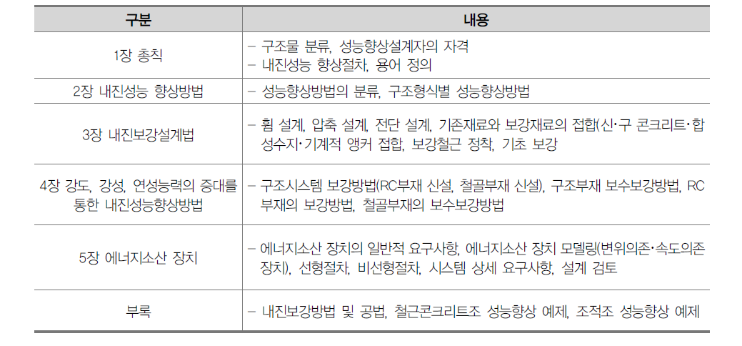 기존 시설물(건축물) 내진성능 향상요령 세부내용