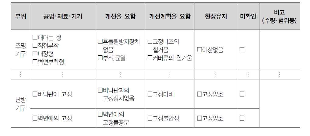 교실부분 내진성능 진단 항목 및 진단내용(일부)