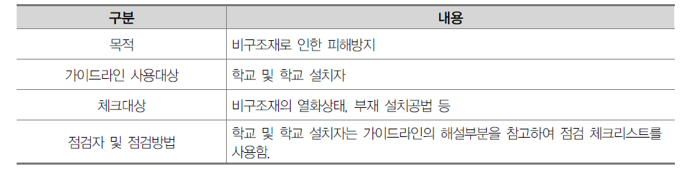 ‘학교시설 비구조재 내진 가이드 북’ 개요