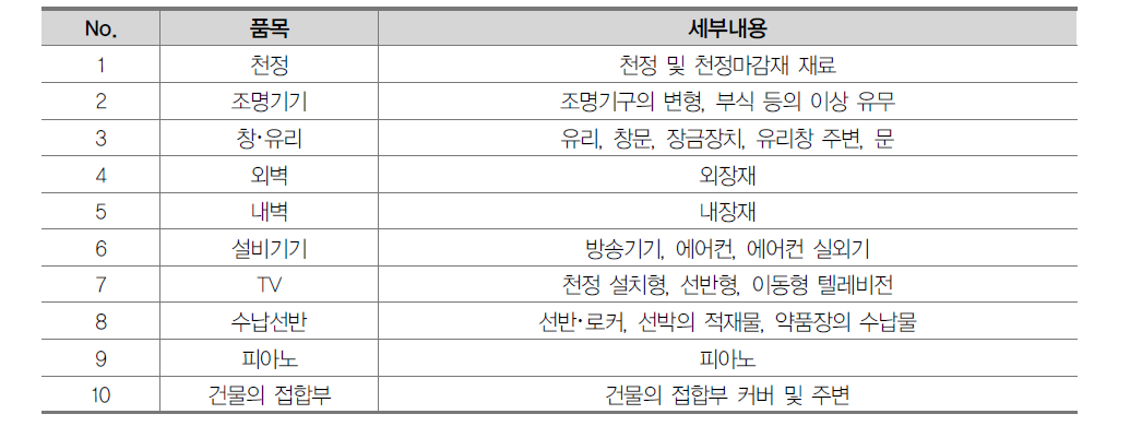 학교용 평가대상 품목