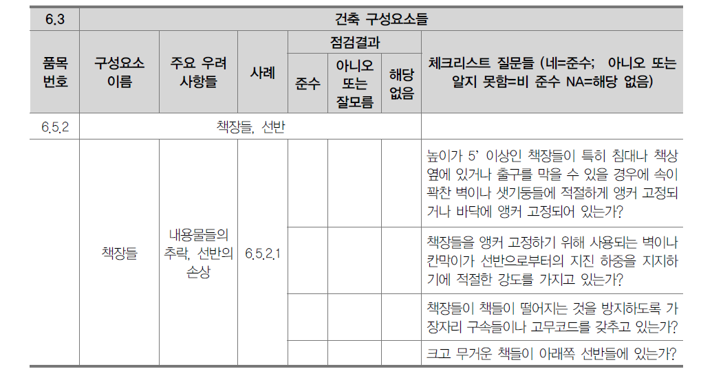 비구조재 지진위험 진단 체크리스트(일부)