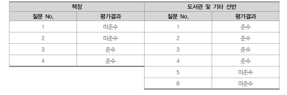 FEMA E-74 평가예시