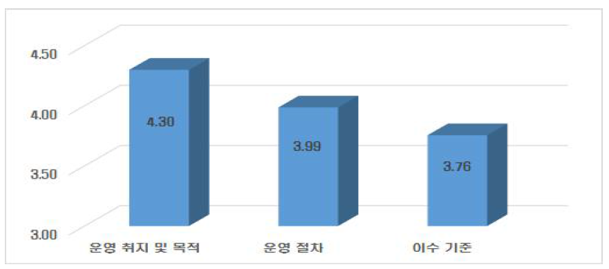 온라인수업에 대한 이해