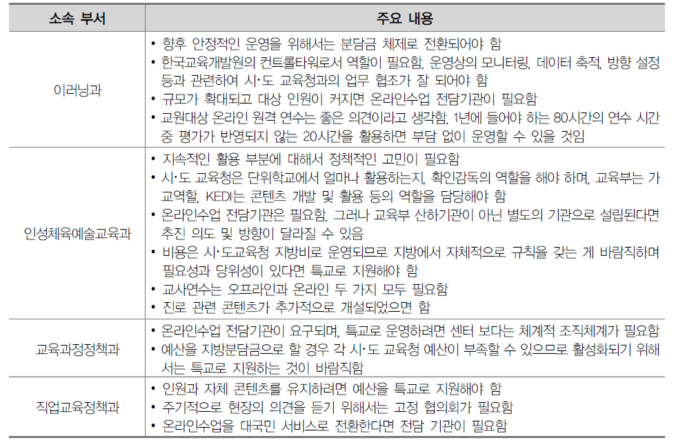 교육부 관계자의 온라인수업 운영 개선 요구