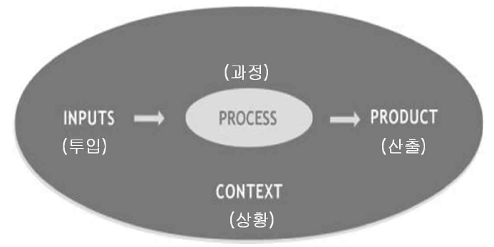 CIPP 모형 개념도