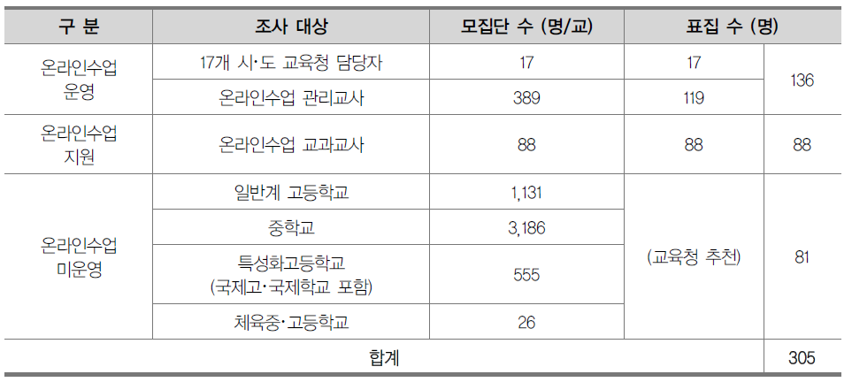 설문조사 대상자