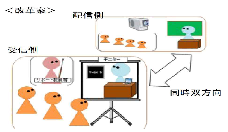 일본 고등학교 온라인수업 개념도