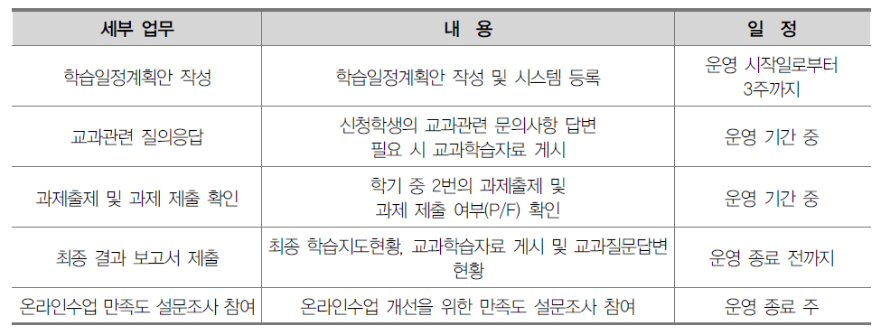 온라인수업 교과교사 주요 업무