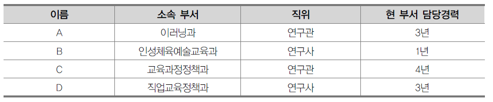 온라인수업 교육부 관계자 주요 특징