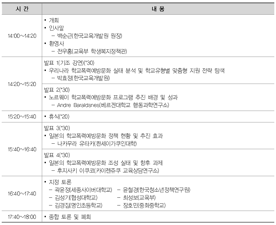 학교폭력예방문화 조성 방안 모색을 위한 국제 포럼 일정