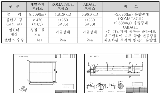 개발과제의 타사비교표. ]