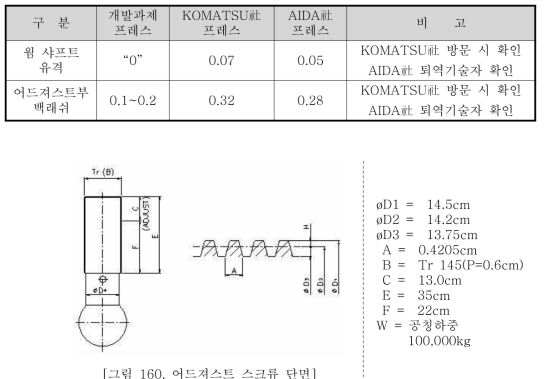 자료 비교. ]