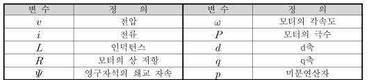 서보모토의 전압 및 토크방정식 변수 정의. AC ]