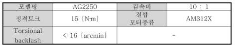 감속기 사양. ]