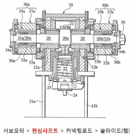 링크기구를 이용한 서보프레스 장치.